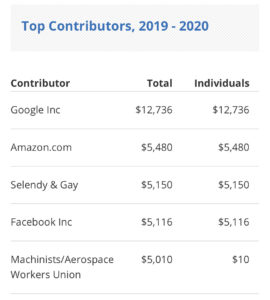AOC Top Contributions Source: Open Secret